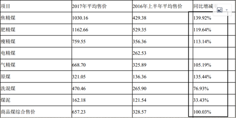 精煤销售选购指南：助您打造高效燃料系统