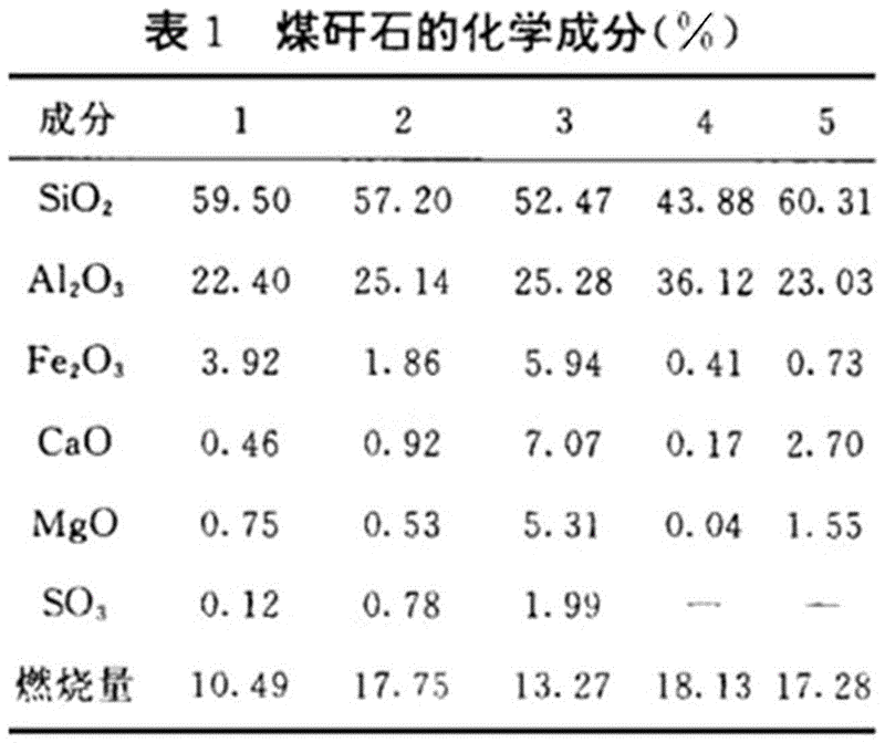 精煤销售行业的最新发展动态
