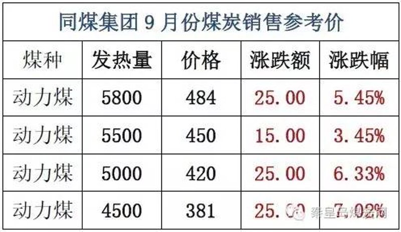 长治洗煤厂：转型升级谱写新时代篇章