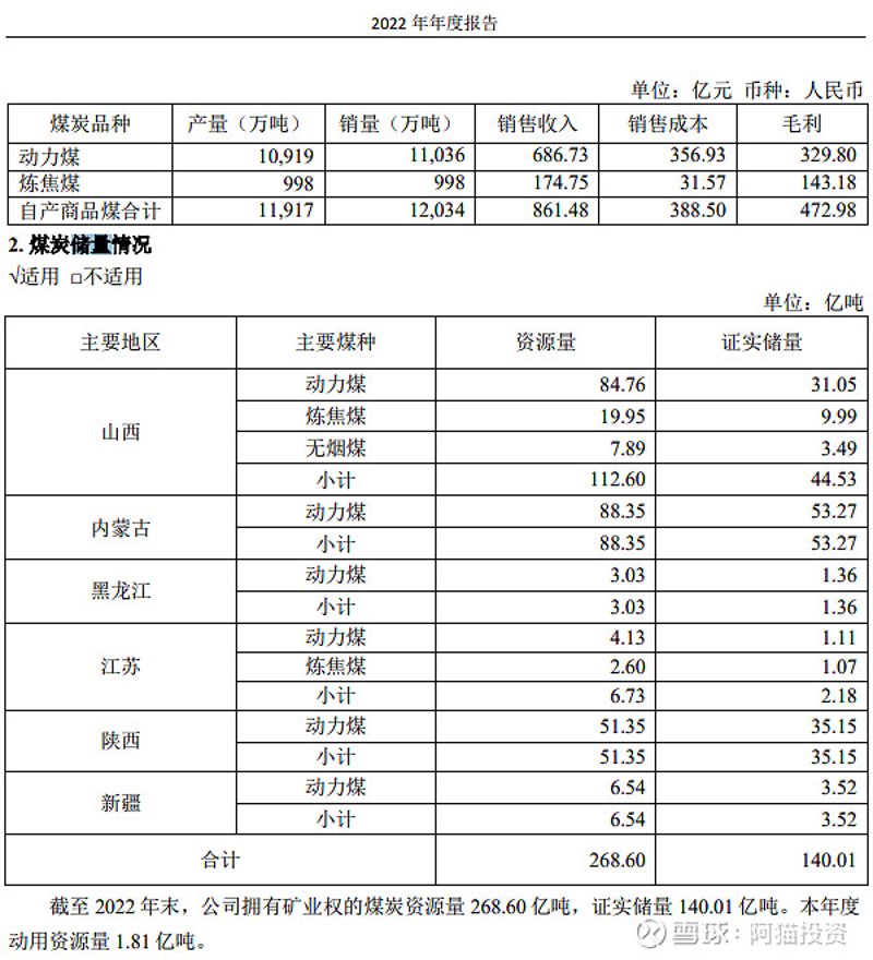 中煤销售