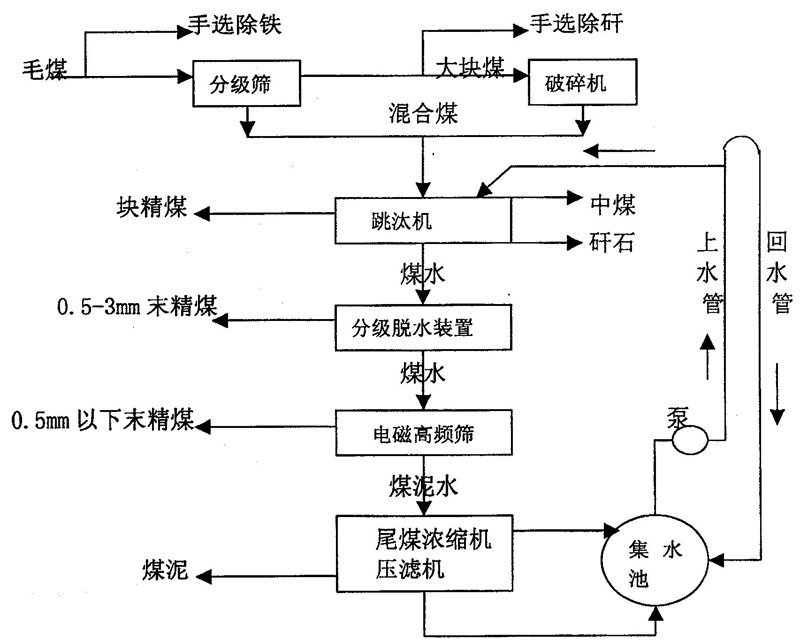 煤炭洗选：清洁高效的能源革命