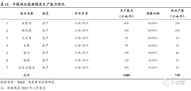 精煤销售选购指南：助您打造高效燃料系统