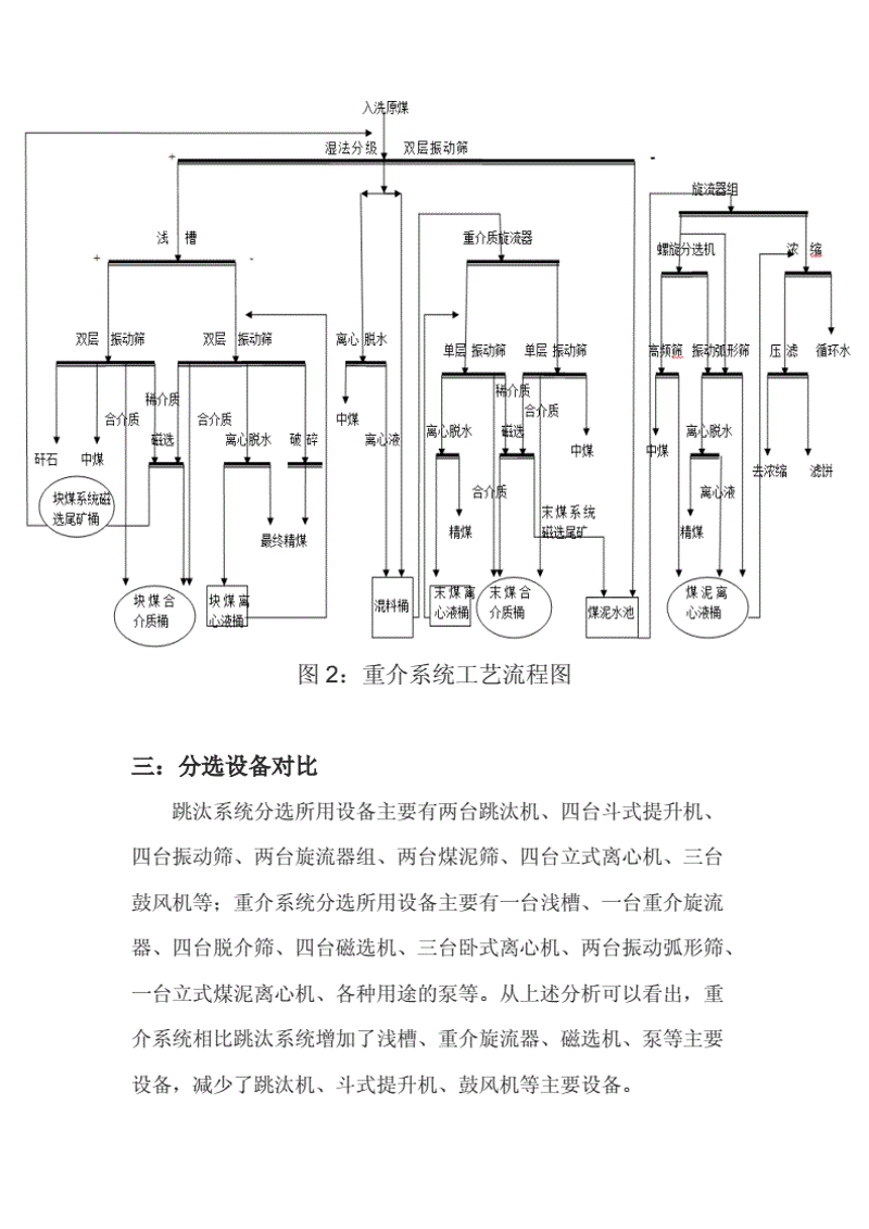 洗煤加工行业如何乘风破浪