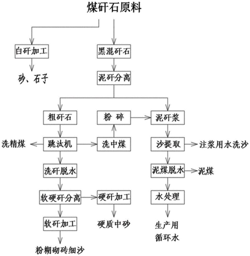 原煤洗选：提升煤炭品质的新篇章